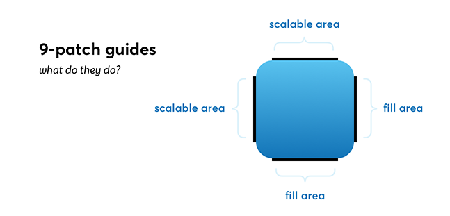 9-patch scaling for Android